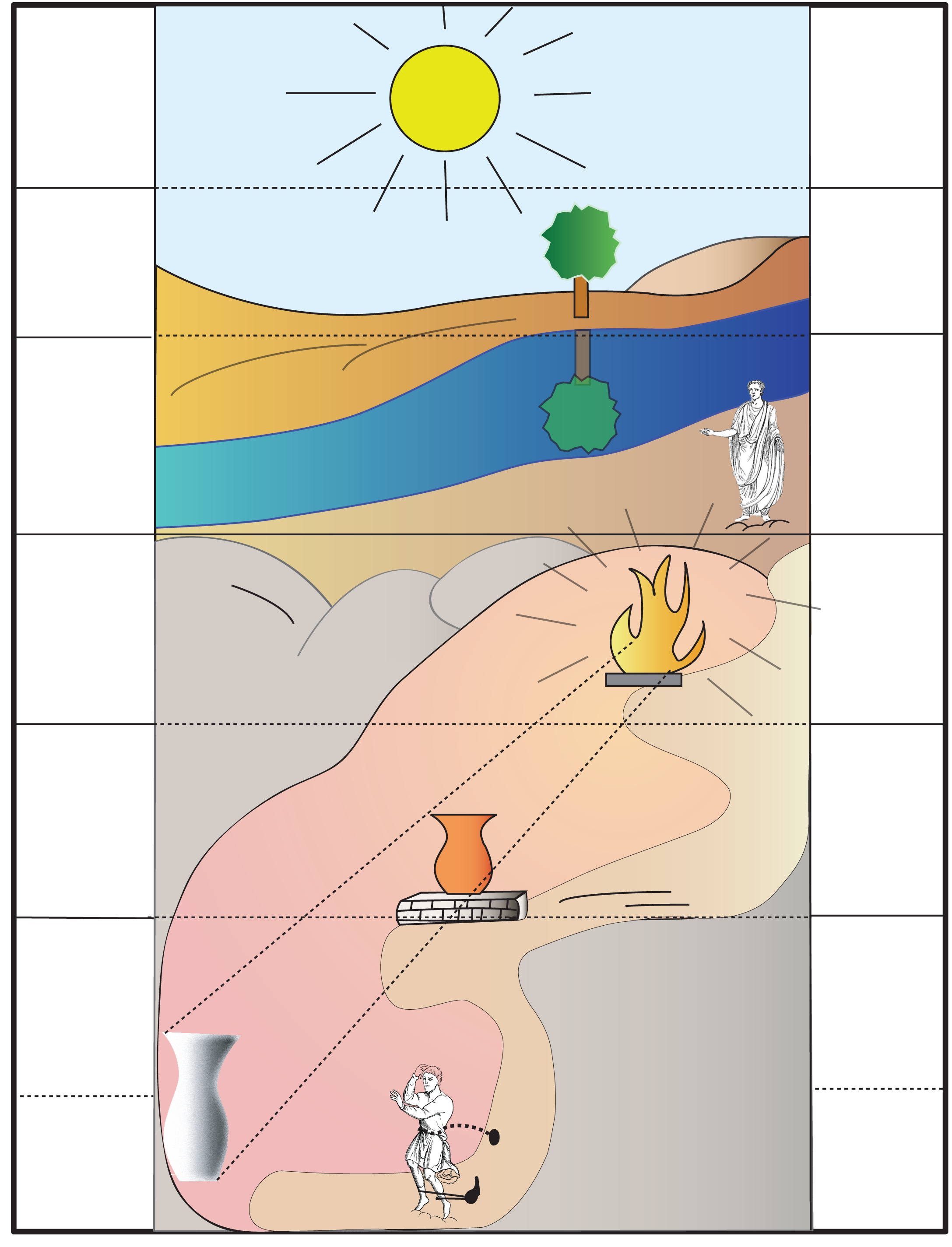 Schéma de l'allégorie de la caverne