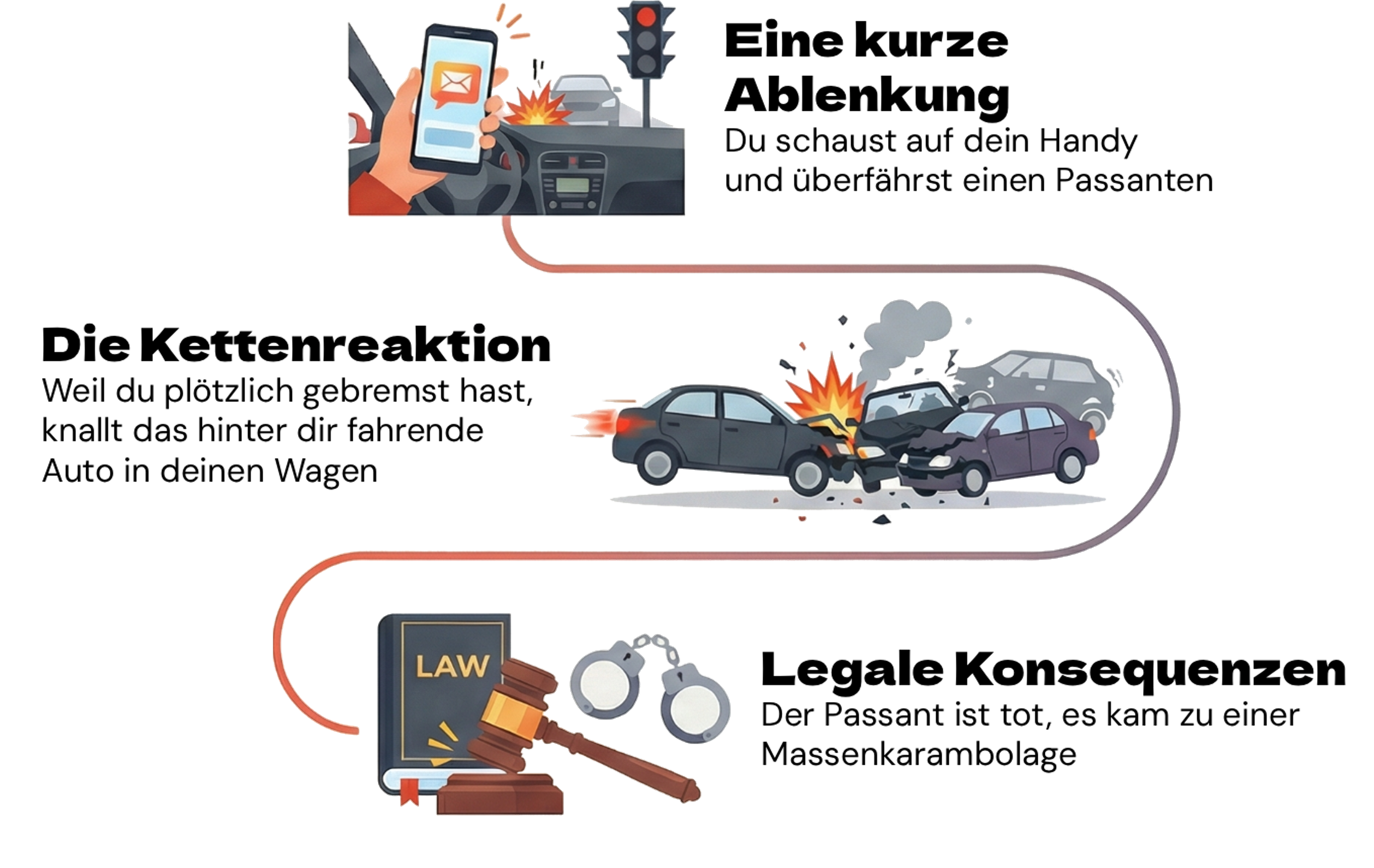 Moralisches Dilemma